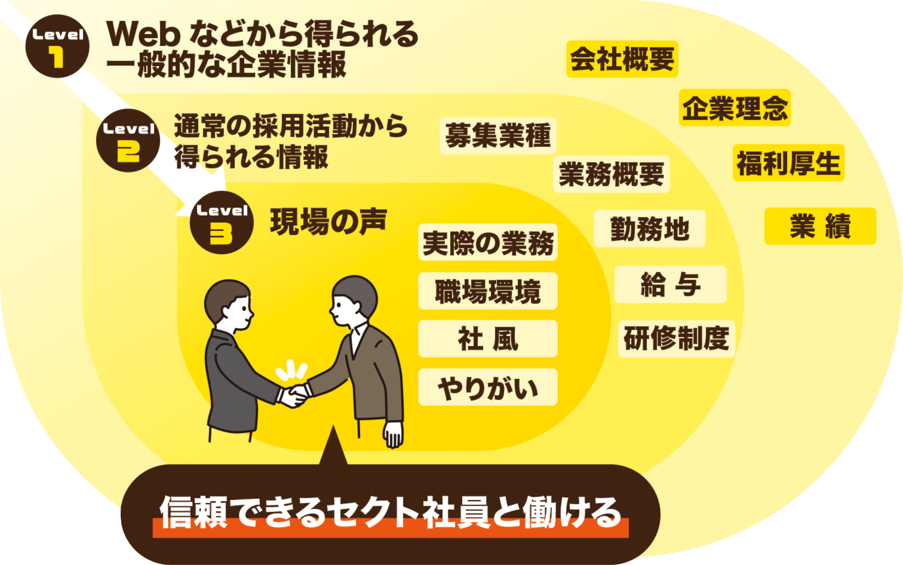 社員から会社や仕事について話を聞く様子