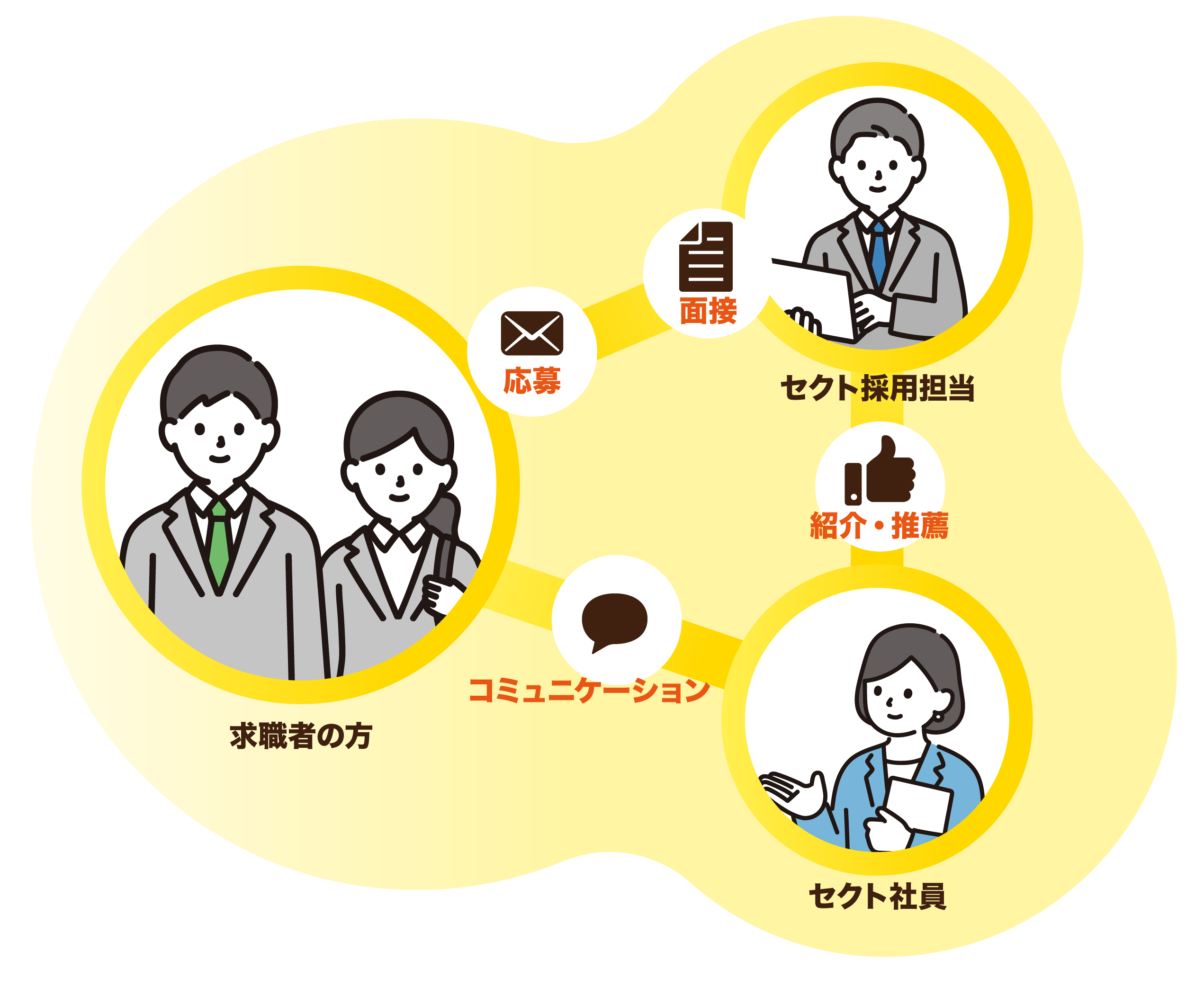 エントリーについて相談する様子
